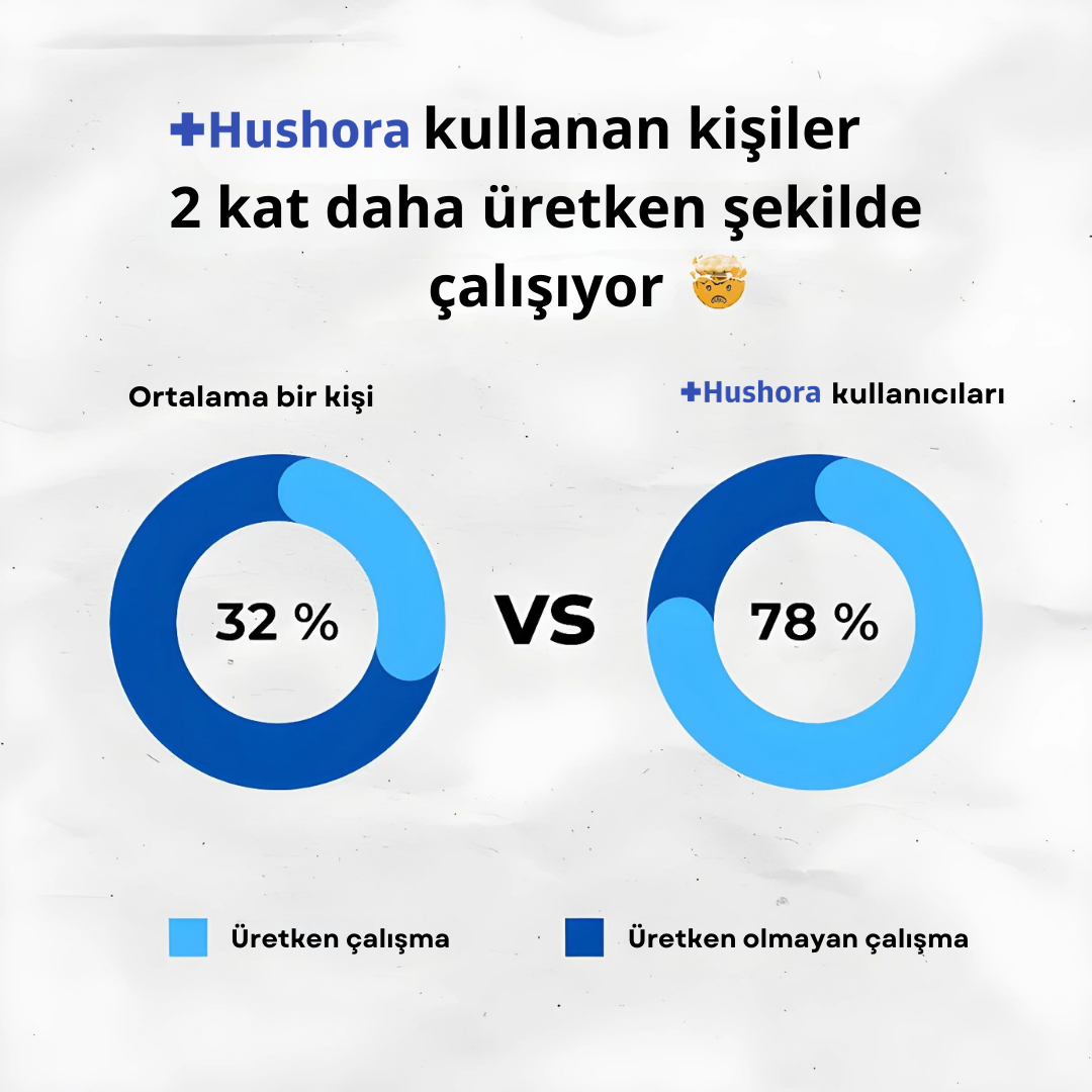 Hushora™ Anti-Horlama Ağız Aparatı